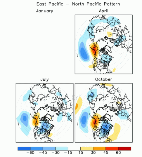 East Pacific North Pacific Pattern (Positive Phase)